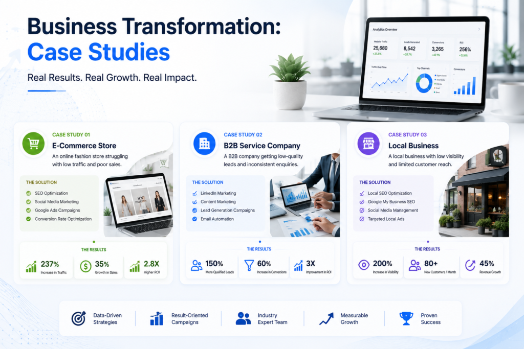 Business transformation case study showing website traffic and sales growth analytics