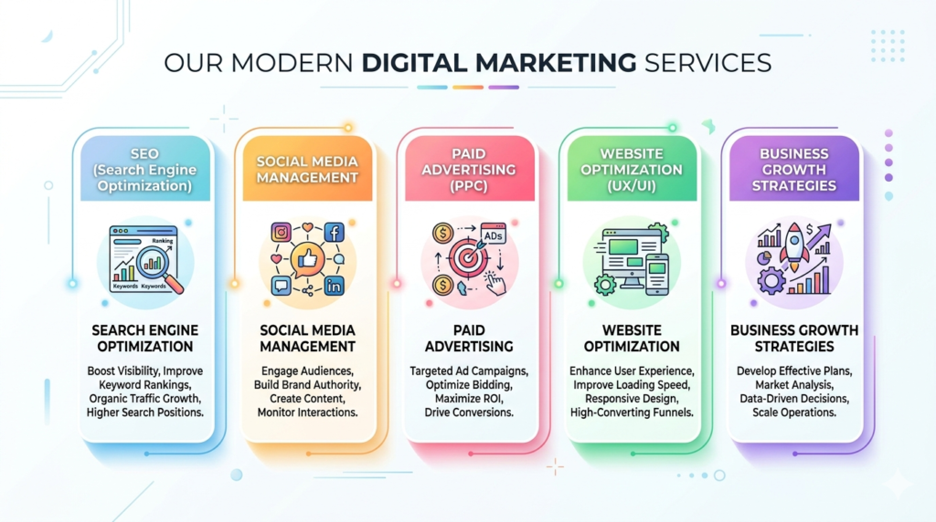 rofessional SEO services and website optimization dashboard by Social Click Experts,Social media marketing strategy with engagement growth and digital branding visuals